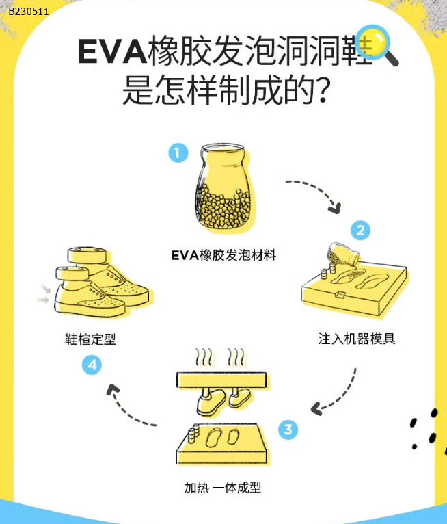GIÀY NHỰA NATIVE HOẠ TIẾT CHO BÉ-Sỉ 106k